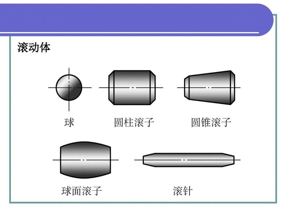 第十二章轴承_第5页