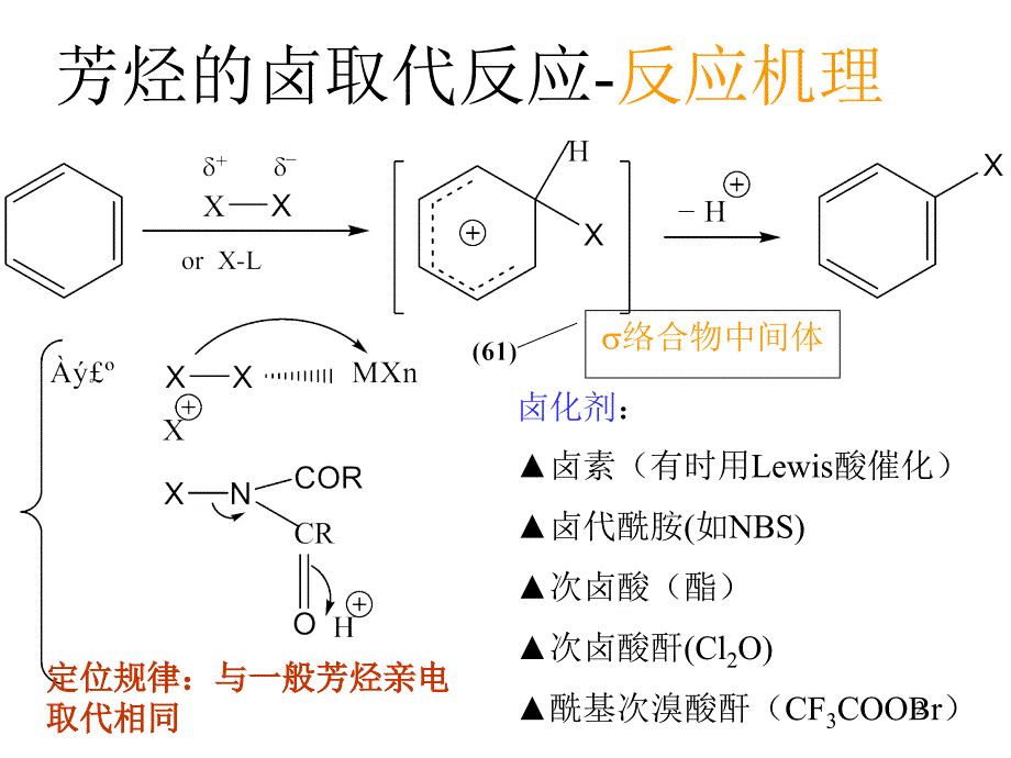 芳烃的卤取代反应PowerPoint演示文稿_第2页