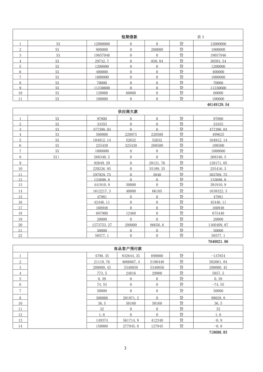 XX公司近三年生产经营状况分析 （精选可编辑）.DOCX_第3页