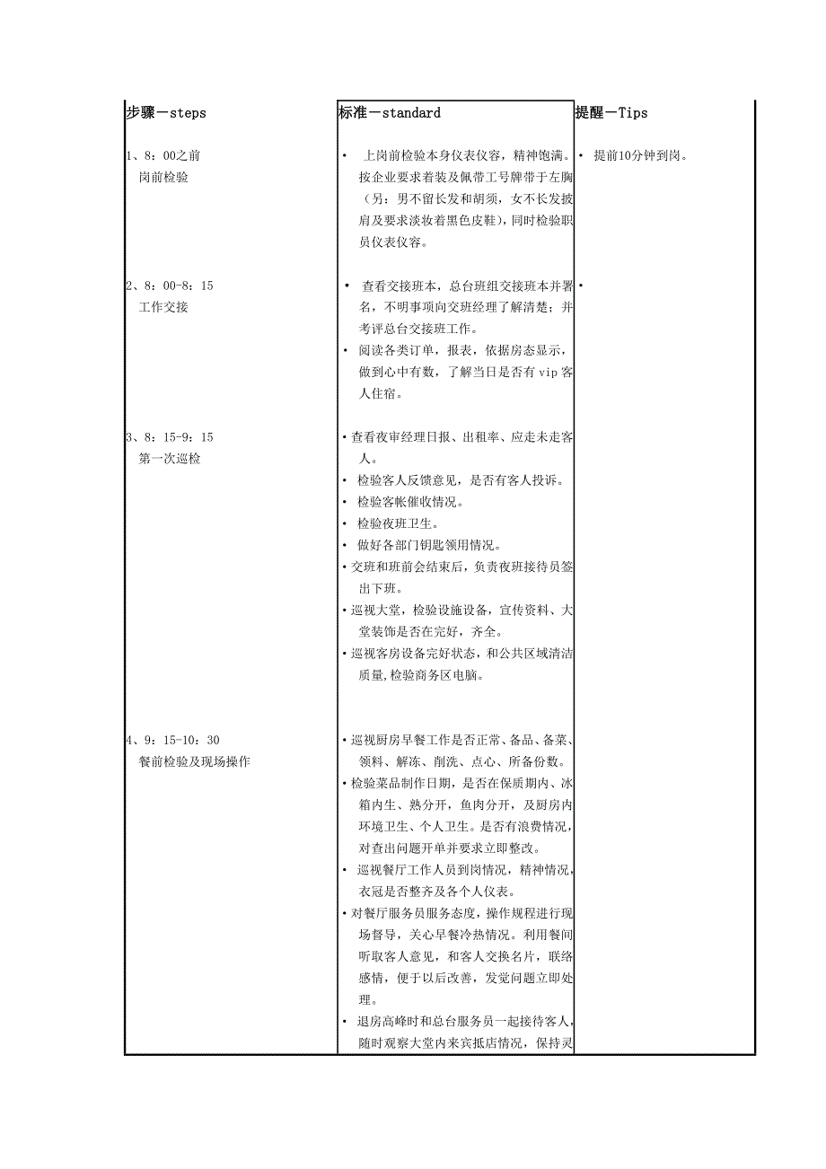 大酒店值班经理的岗位职能职责及工作内容.doc_第3页