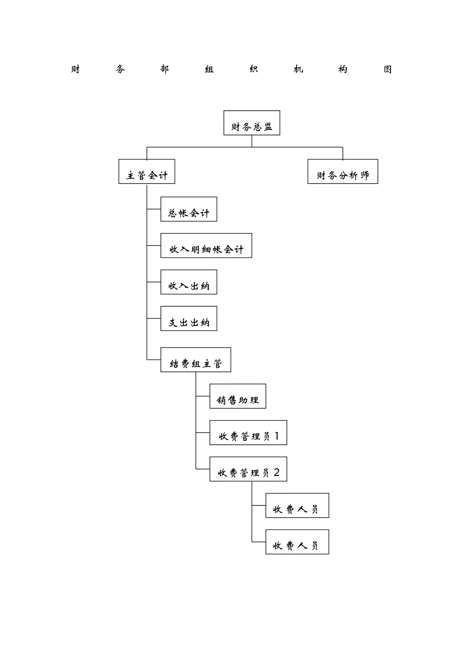 财务部部门和岗位职责.doc_第3页