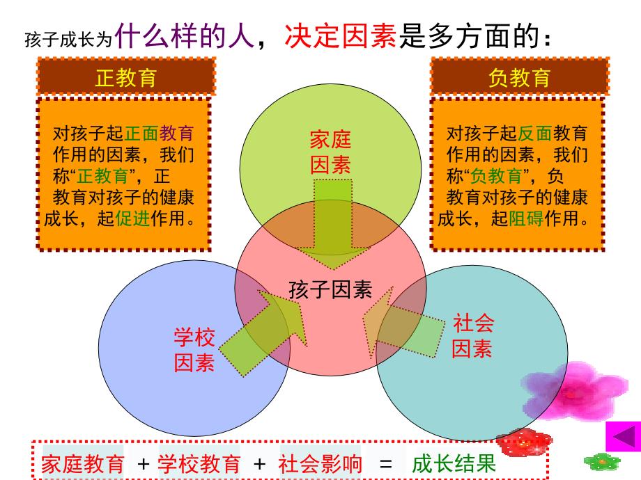 期中家长会20141114_第3页