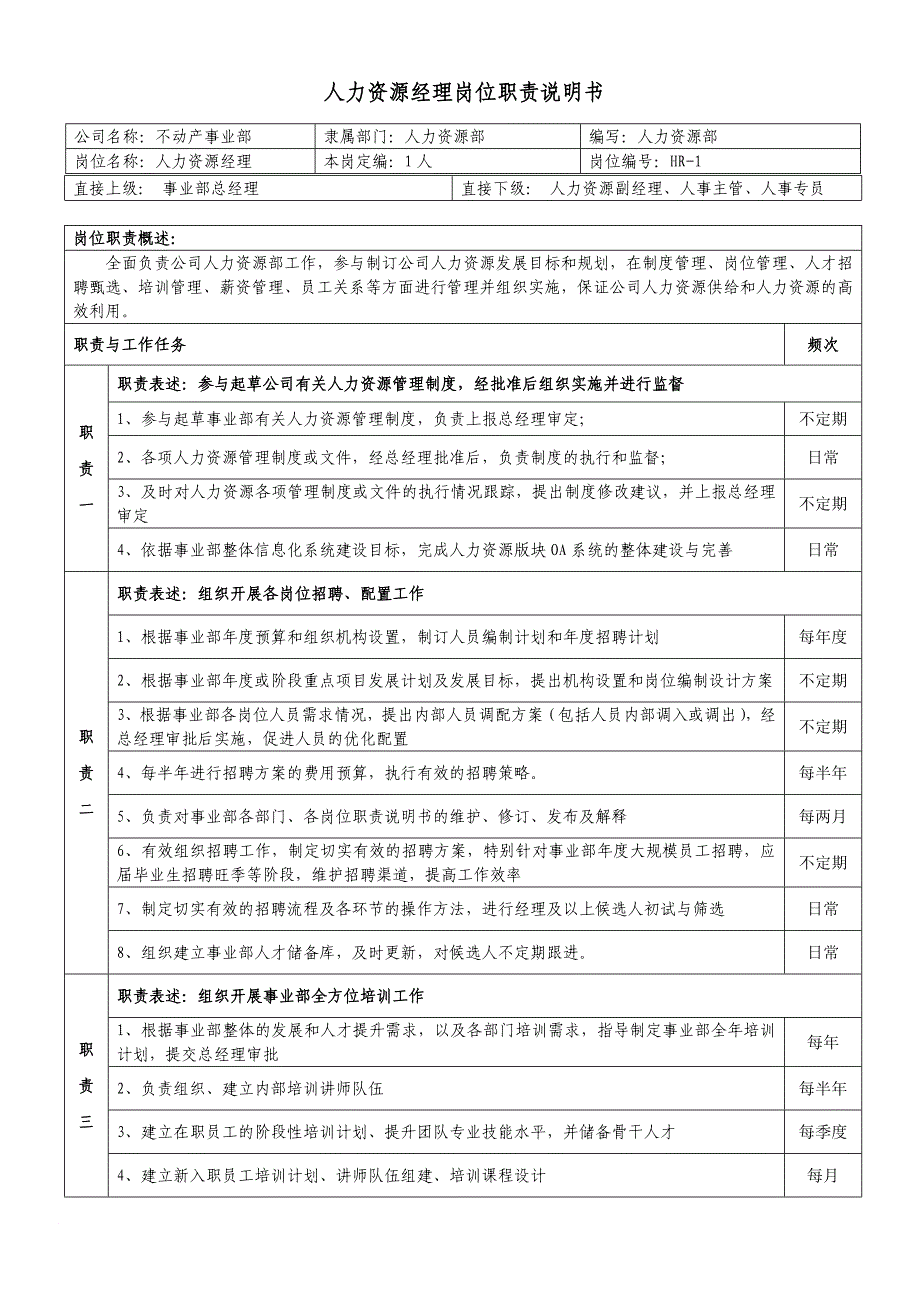 人力资源部岗位说明书_第1页