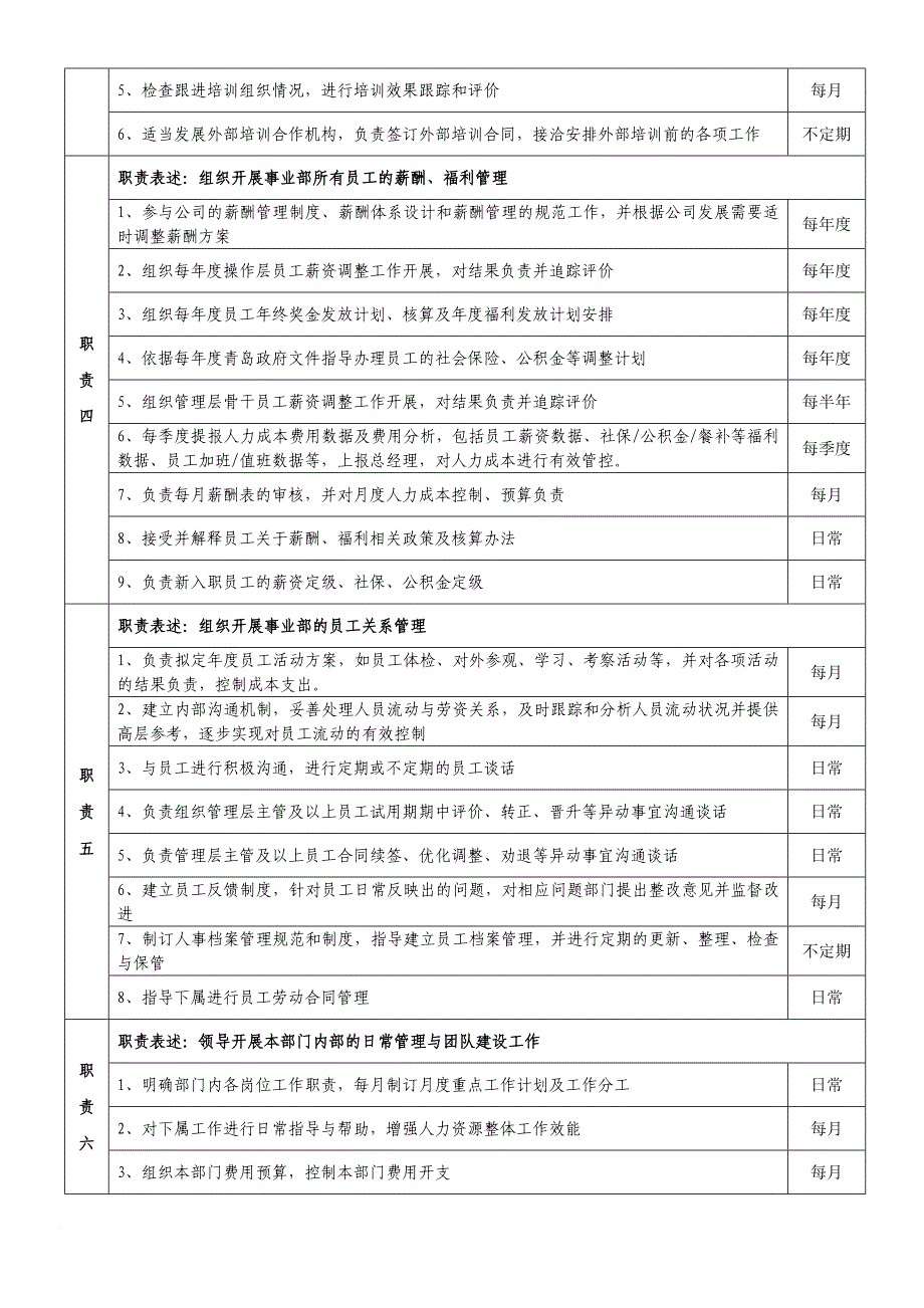 人力资源部岗位说明书_第2页