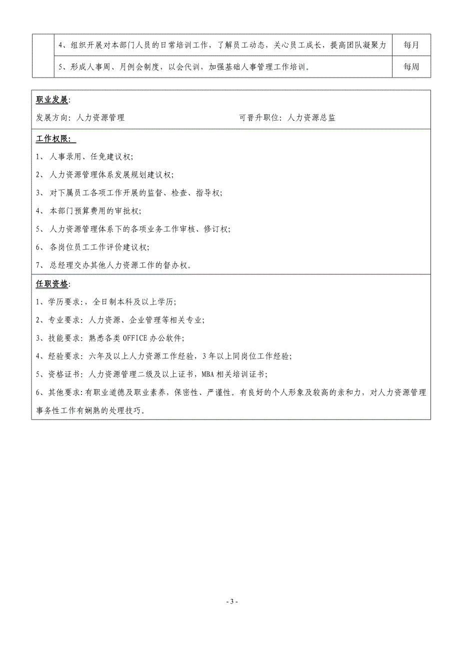 人力资源部岗位说明书_第3页