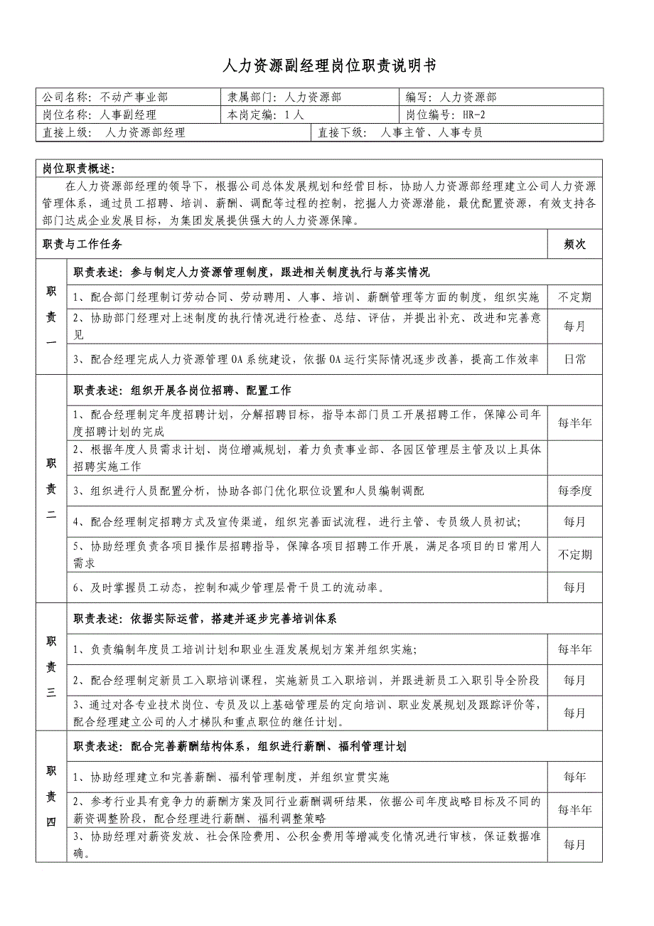 人力资源部岗位说明书_第4页