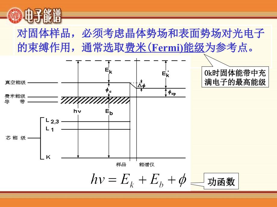 X射线光电子能谱分析_第4页