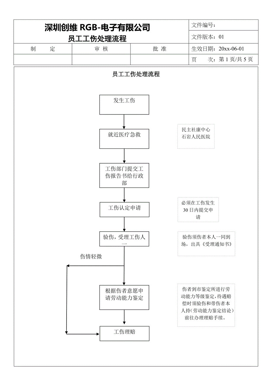 创维集团_工伤处理流程.doc_第1页