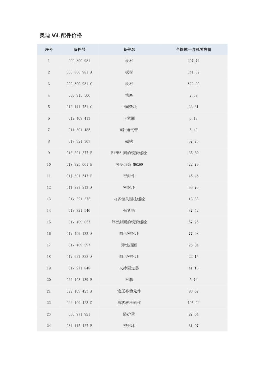 奥迪A6L汽车配件价格.doc_第1页