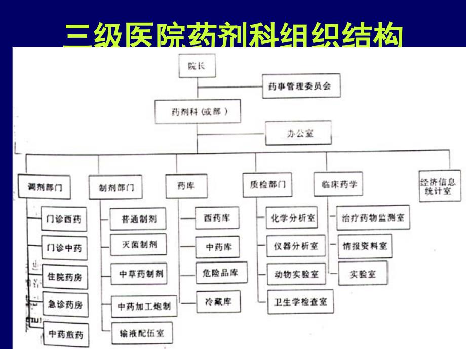 医院药品管理_第4页