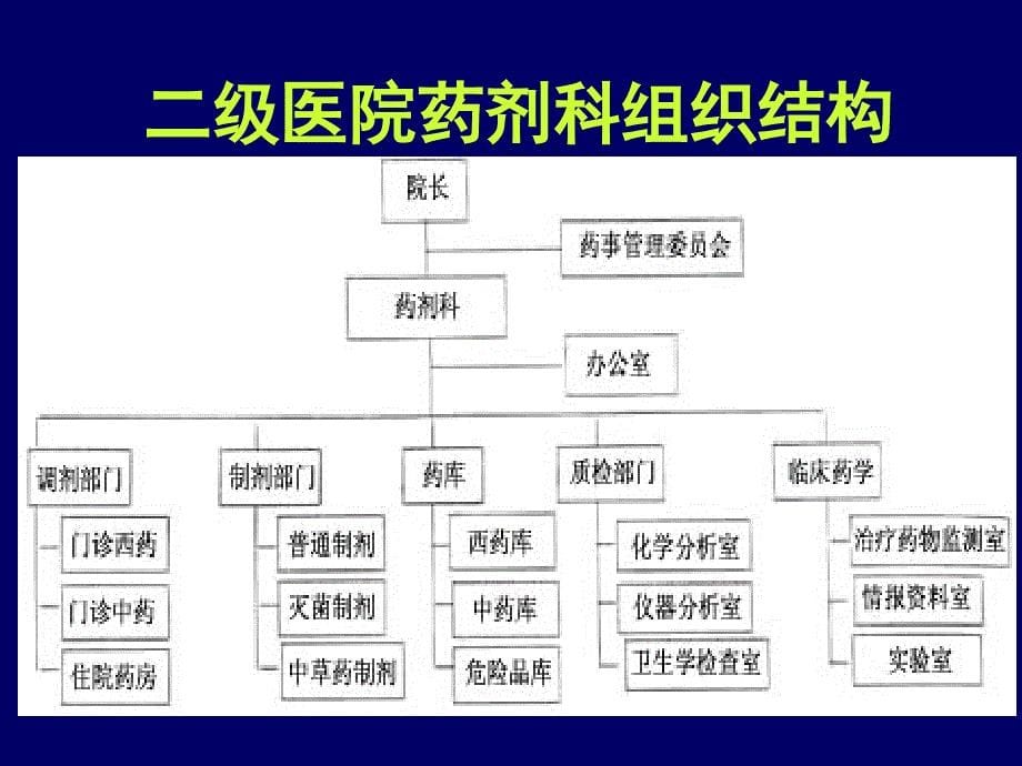 医院药品管理_第5页