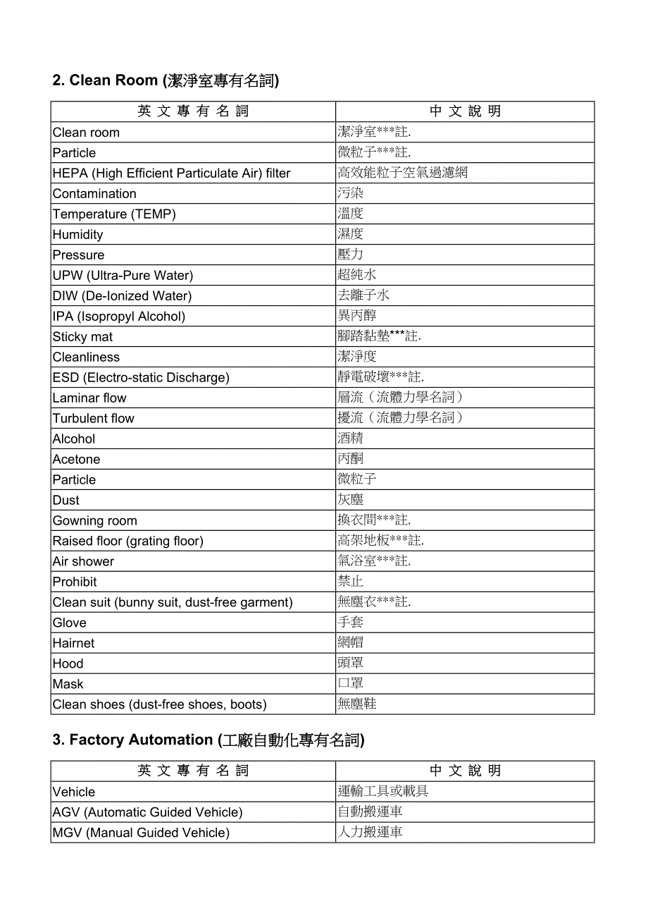 工业英文专有名词介绍.doc_第2页