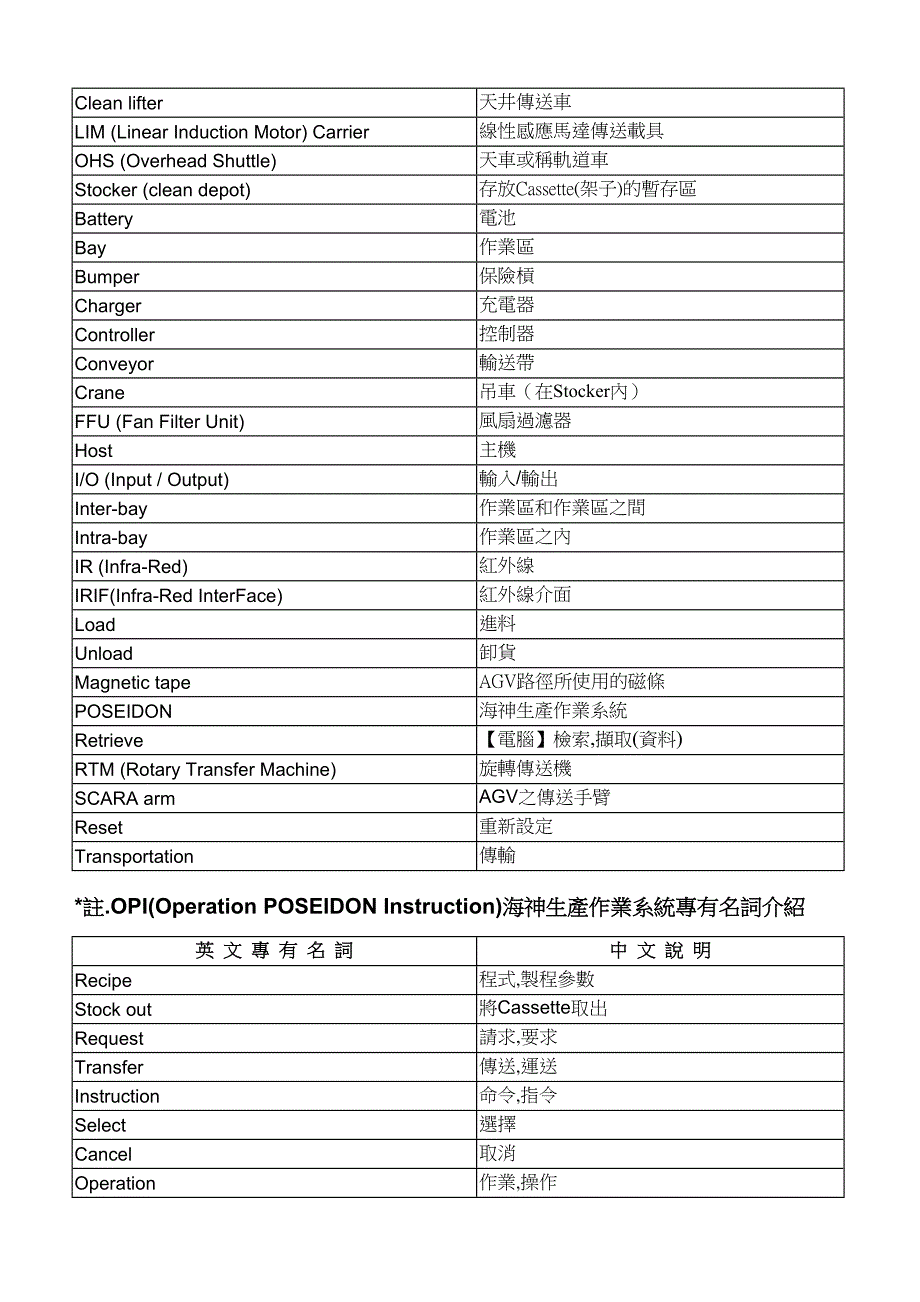 工业英文专有名词介绍.doc_第3页