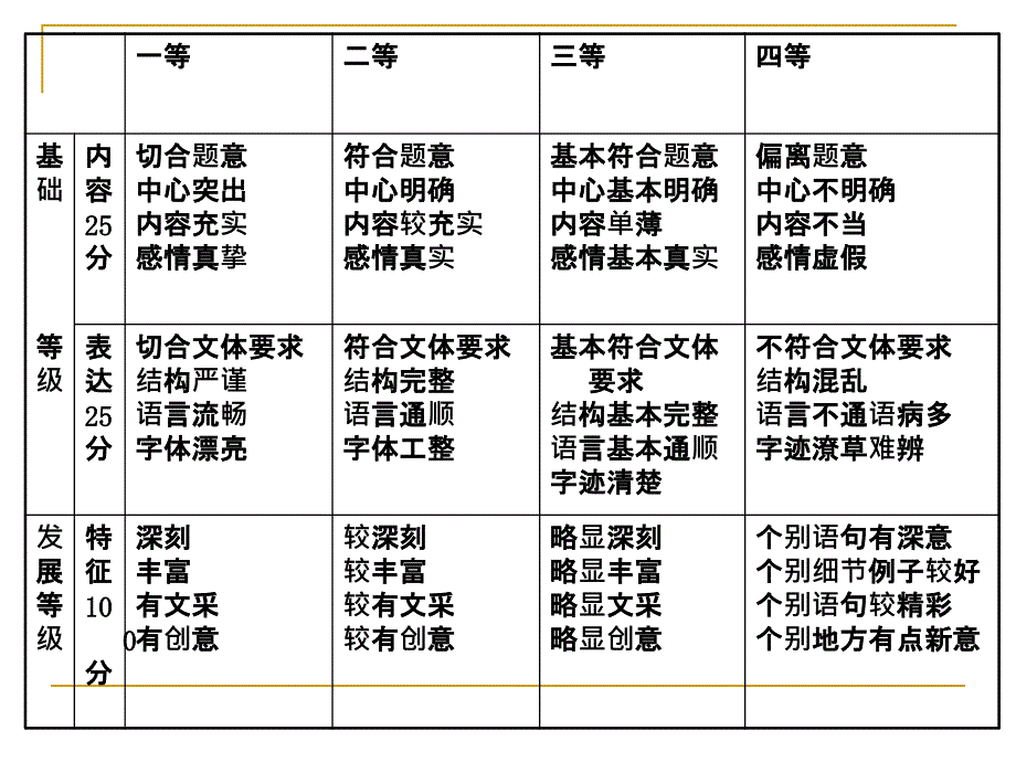 高三语文议论文整体构思_第3页