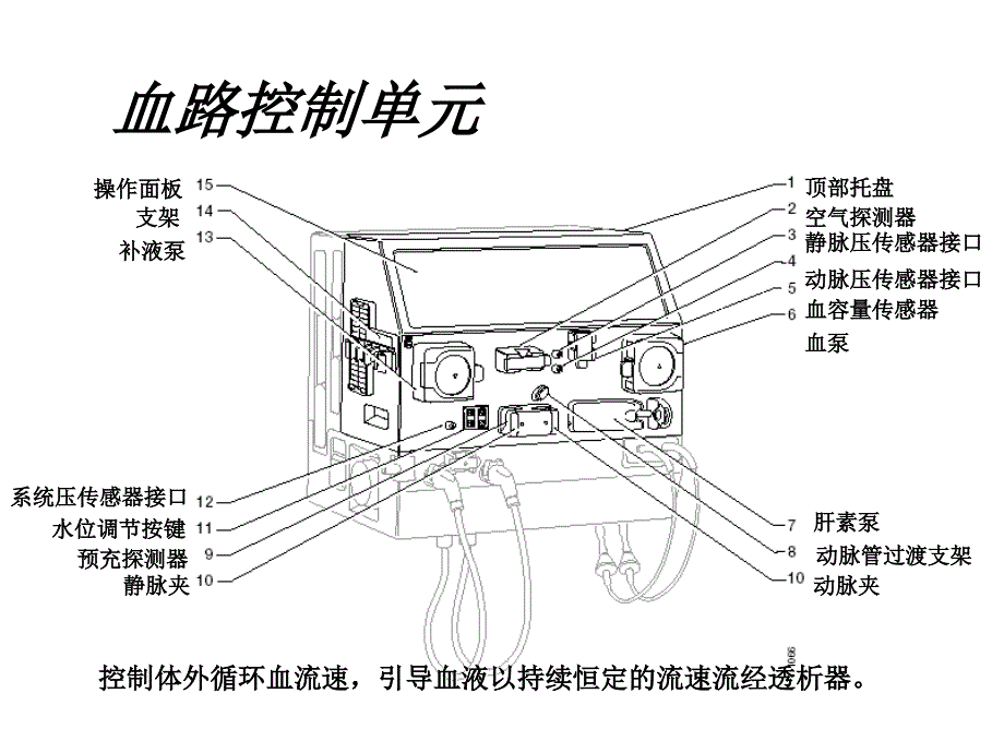 金宝ak200s透析机的使用z四hangjie 07april06课件_第3页