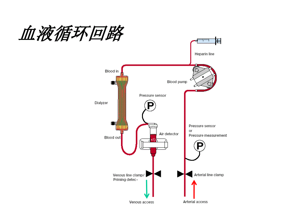 金宝ak200s透析机的使用z四hangjie 07april06课件_第4页