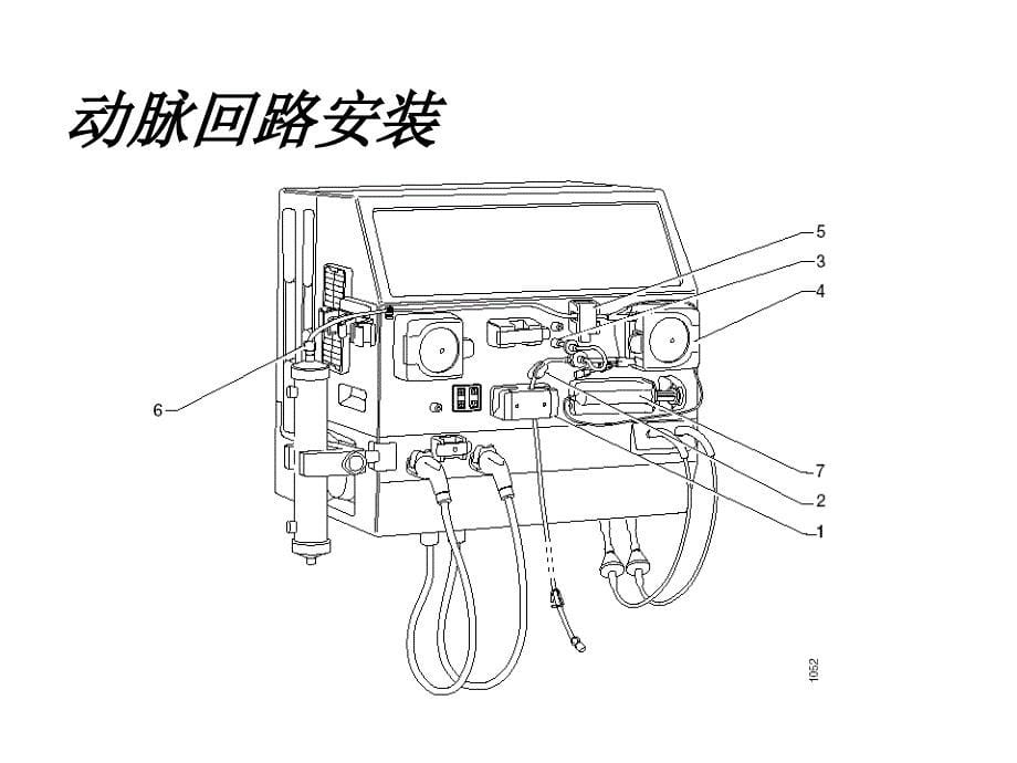 金宝ak200s透析机的使用z四hangjie 07april06课件_第5页