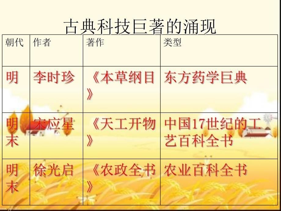 明朝的科技建筑与文学课件_第5页