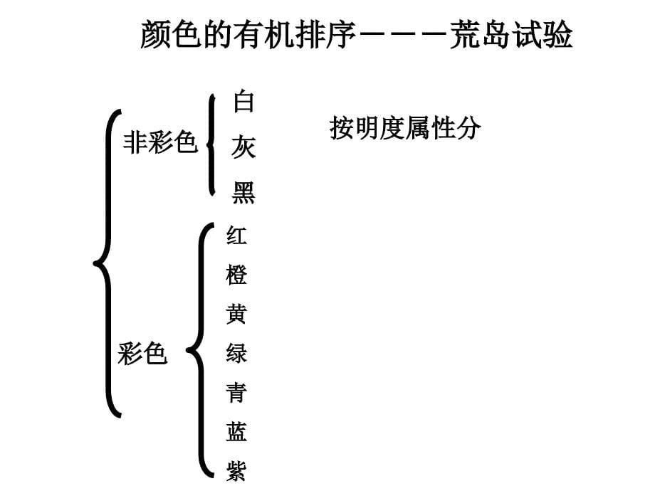 汽车涂料技术汽车颜色_第5页