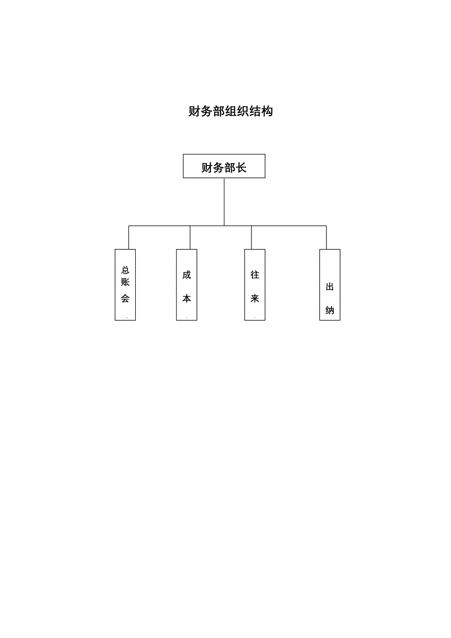 生产企业财务部岗位职责及权限（天选打工人）.docx_第1页