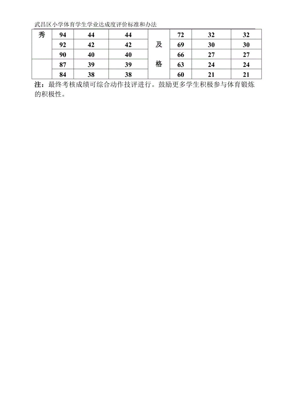 水平二上学期仰卧起坐.doc_第3页