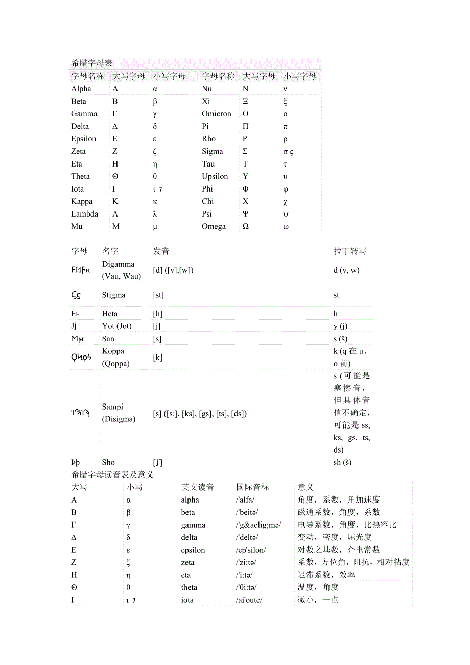 常用拉丁文读法(稍加汇总).doc_第2页