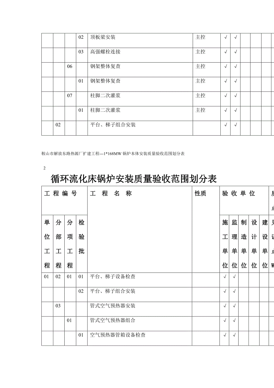 循环流化床锅炉安装质量验收范围划分表_第2页