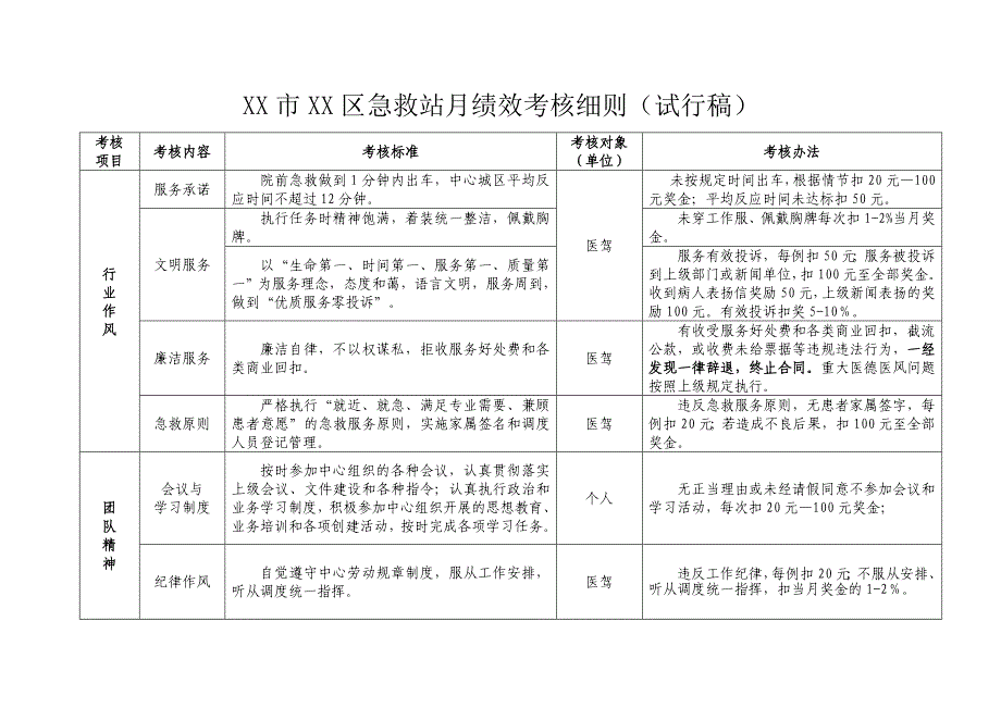 120绩效考核细则.doc_第1页