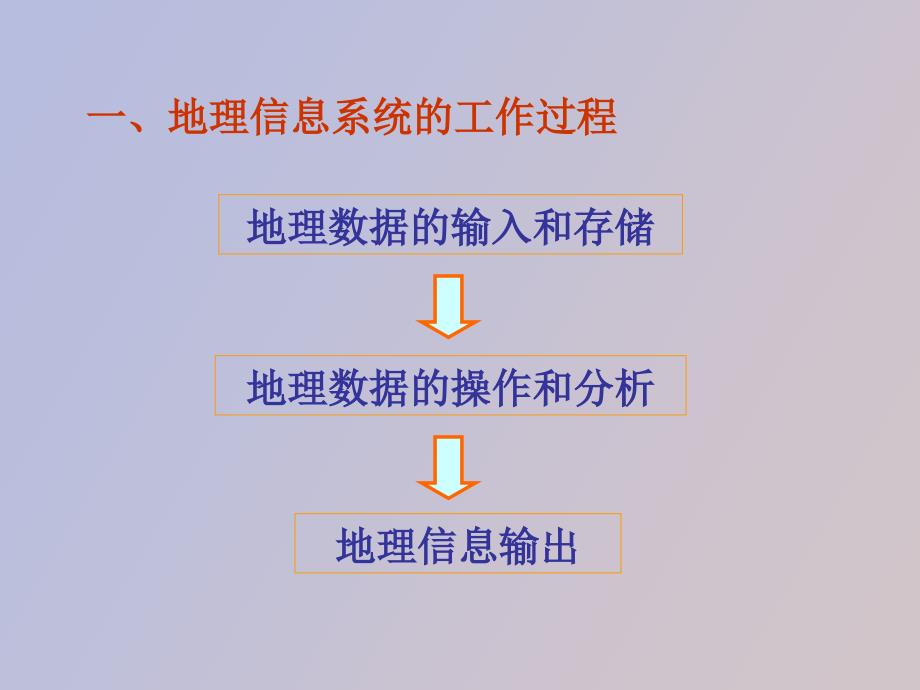 高中地理课件地理信息系统_第2页