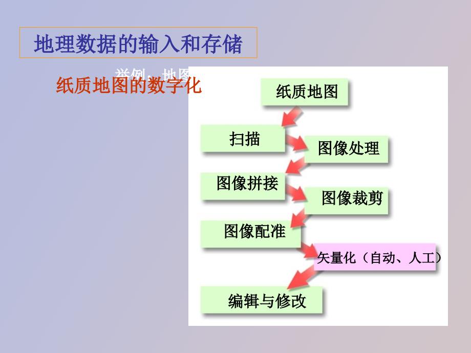 高中地理课件地理信息系统_第4页