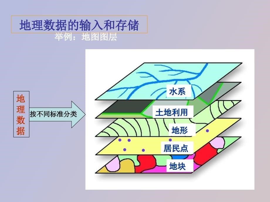 高中地理课件地理信息系统_第5页