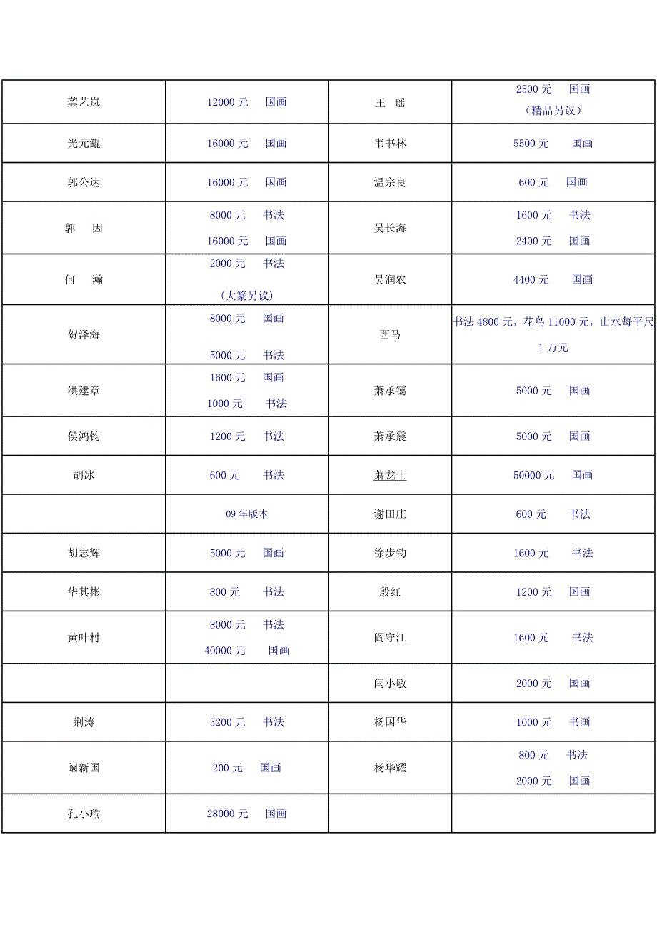 09安徽书画润格表.doc_第3页