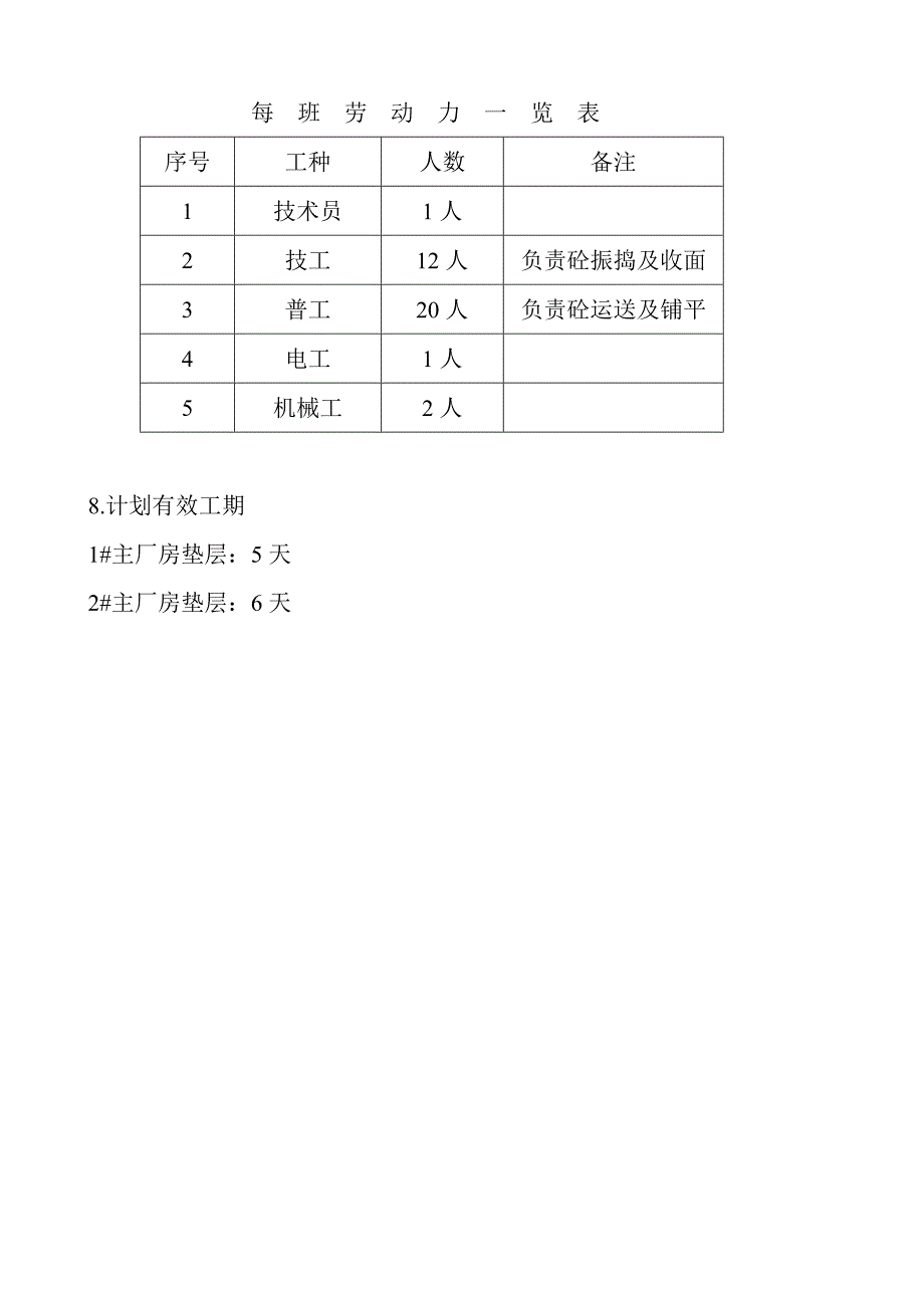 主厂房垫层施工方案.doc_第5页