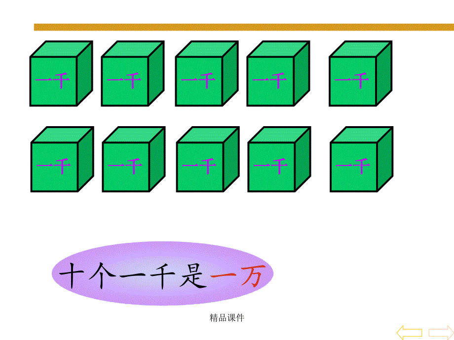 《万以内数的认识》最新版本课件_第3页