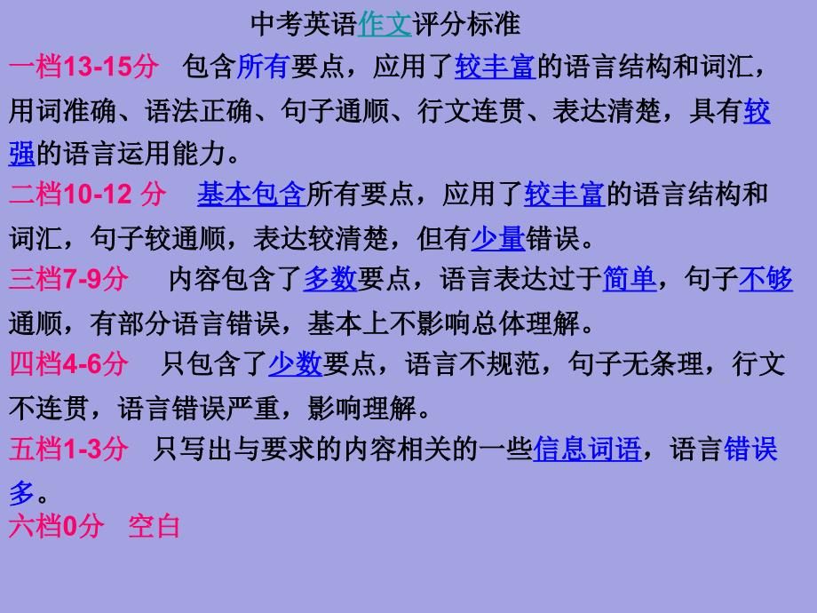 中考英语作文专题复习ppt课件_第3页