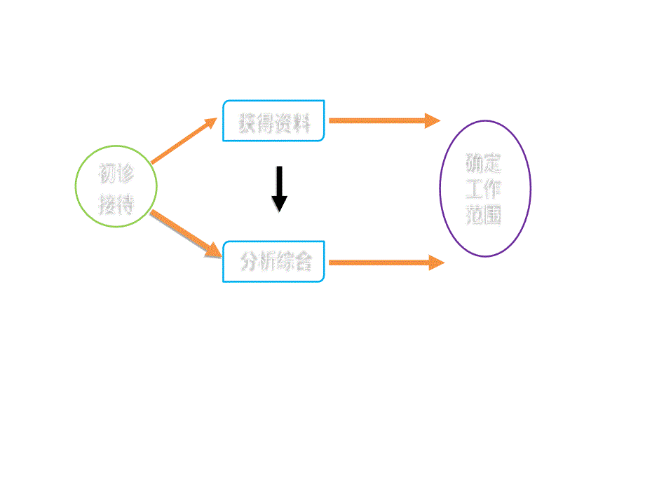 三级心理诊断技能2_第4页