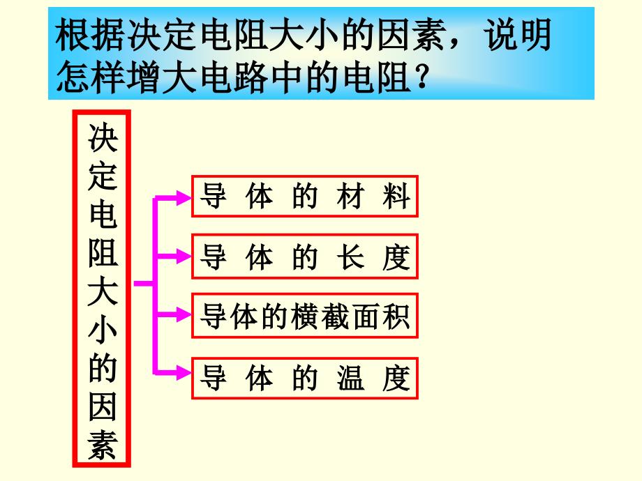 变阻器教学课件PPT_第2页