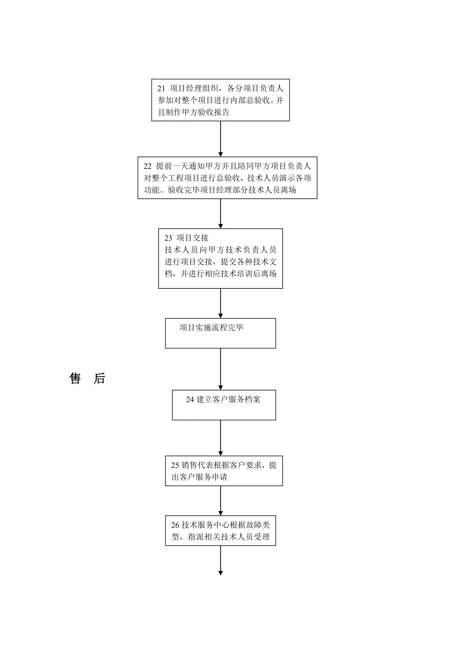 系统集成项目工作流程.doc_第4页