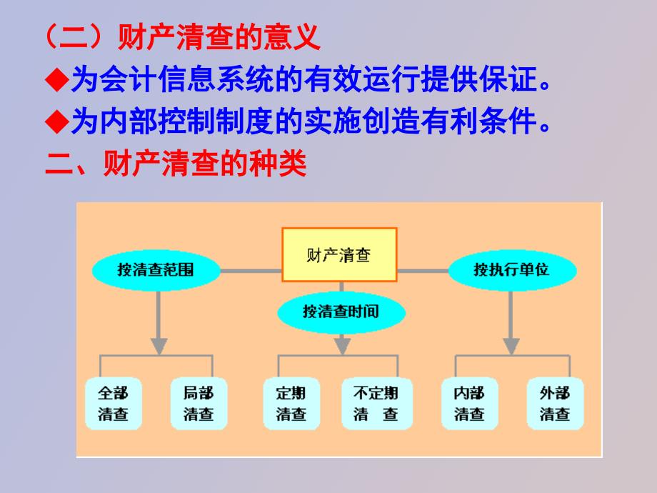 会计学第七章财产清查_第3页