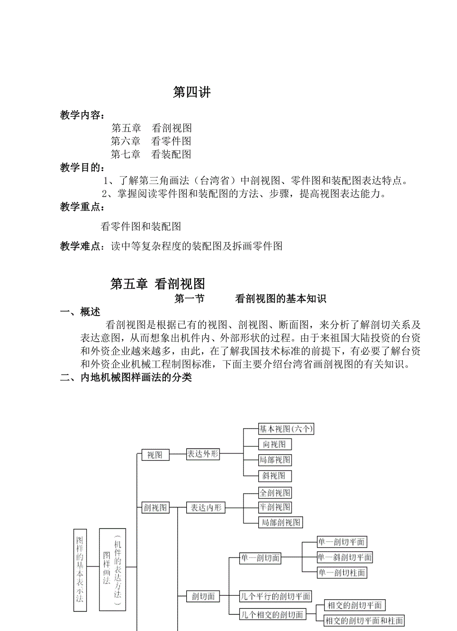 剖视图零件图机械图.doc_第1页