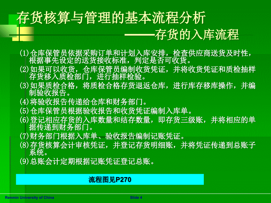 存货核算与管理设计课件_第4页