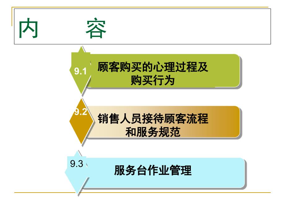 第9章连锁门店销售作业管理课件_第4页