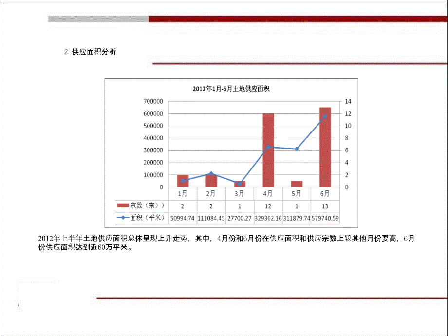 1月6月太原房地产市调报告_第4页