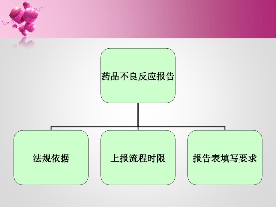 药品不良反应和医疗器械不良事件监测培训课件_第3页