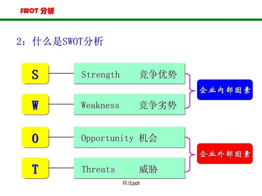 SWOT分析法非常全面1_第3页