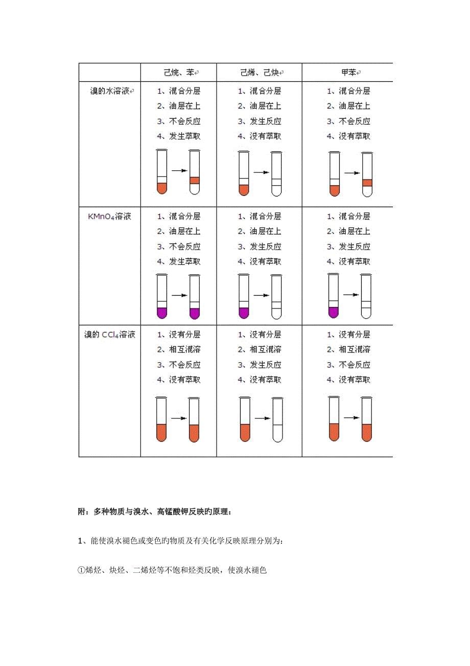 高中化学与溴水、高锰酸钾反应的有机物_第5页