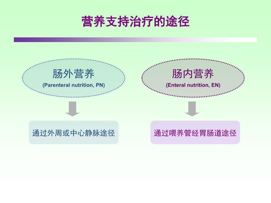 ICU患者肠内营养的选择策略--讲课_第5页