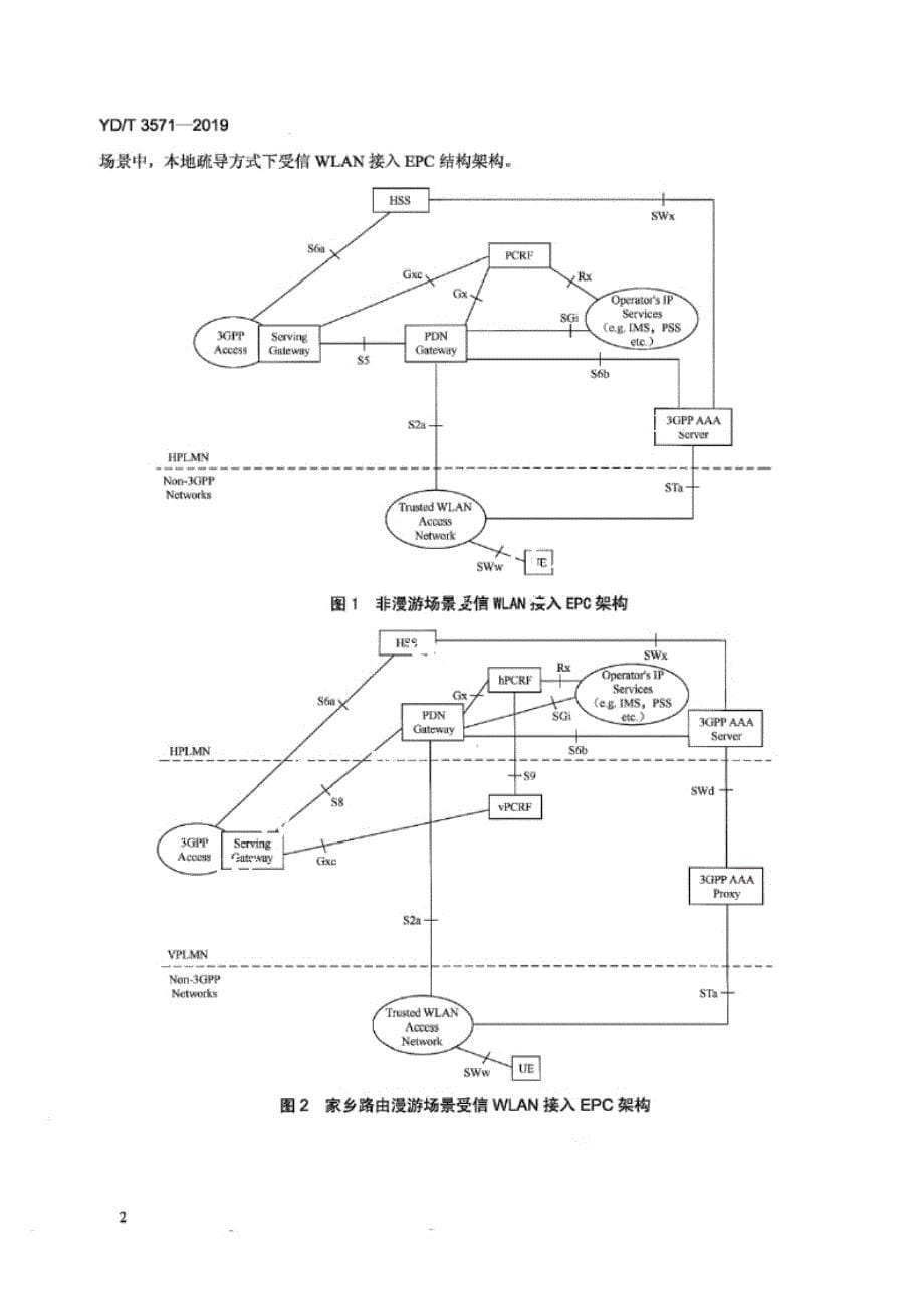 YD_T 3571-2019 受信WLAN接入移动核心网网络管理技术要求.docx_第5页