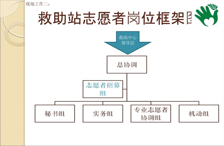 救助站志愿者管理方案_第4页