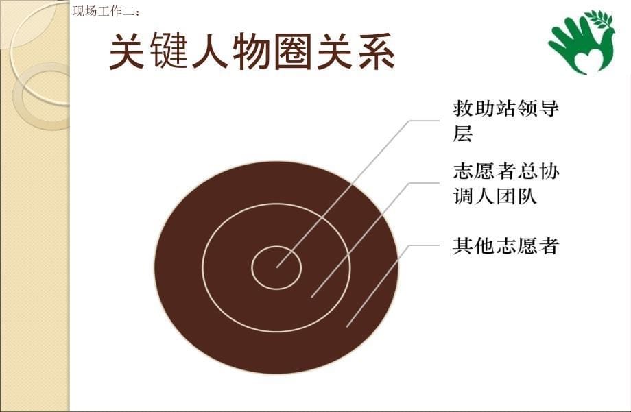 救助站志愿者管理方案_第5页